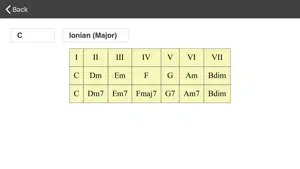 Guitar scales and modes screenshot #4 for iPhone