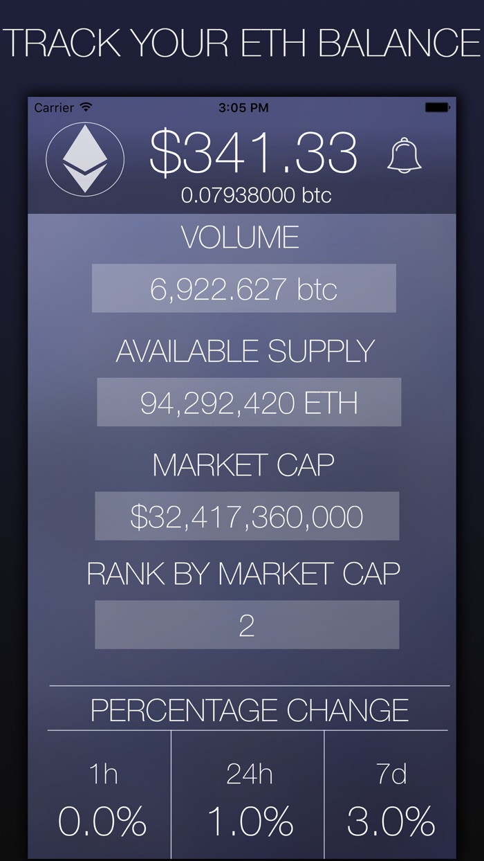 My Ethereum - CryptoCurrency Market Data