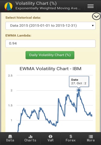 Value at Risk Calculator screenshot 2