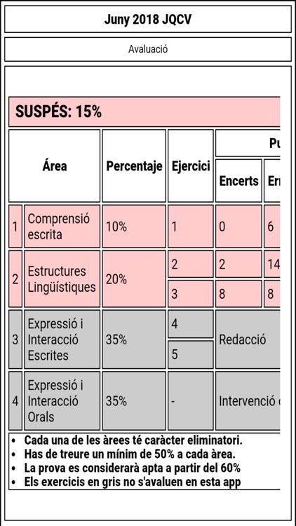 Valencià Prova Grau Mitjà screenshot-4