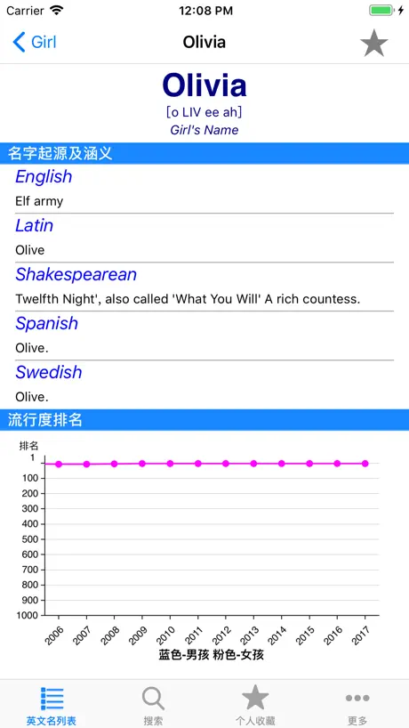 英文名大全