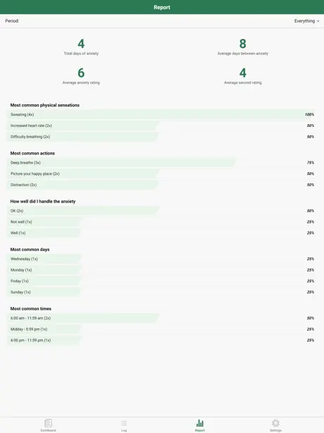 Anxiety Log