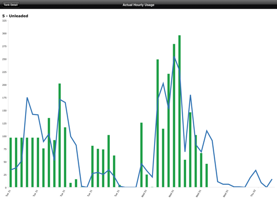 Screenshot #6 pour PDI TelaPoint