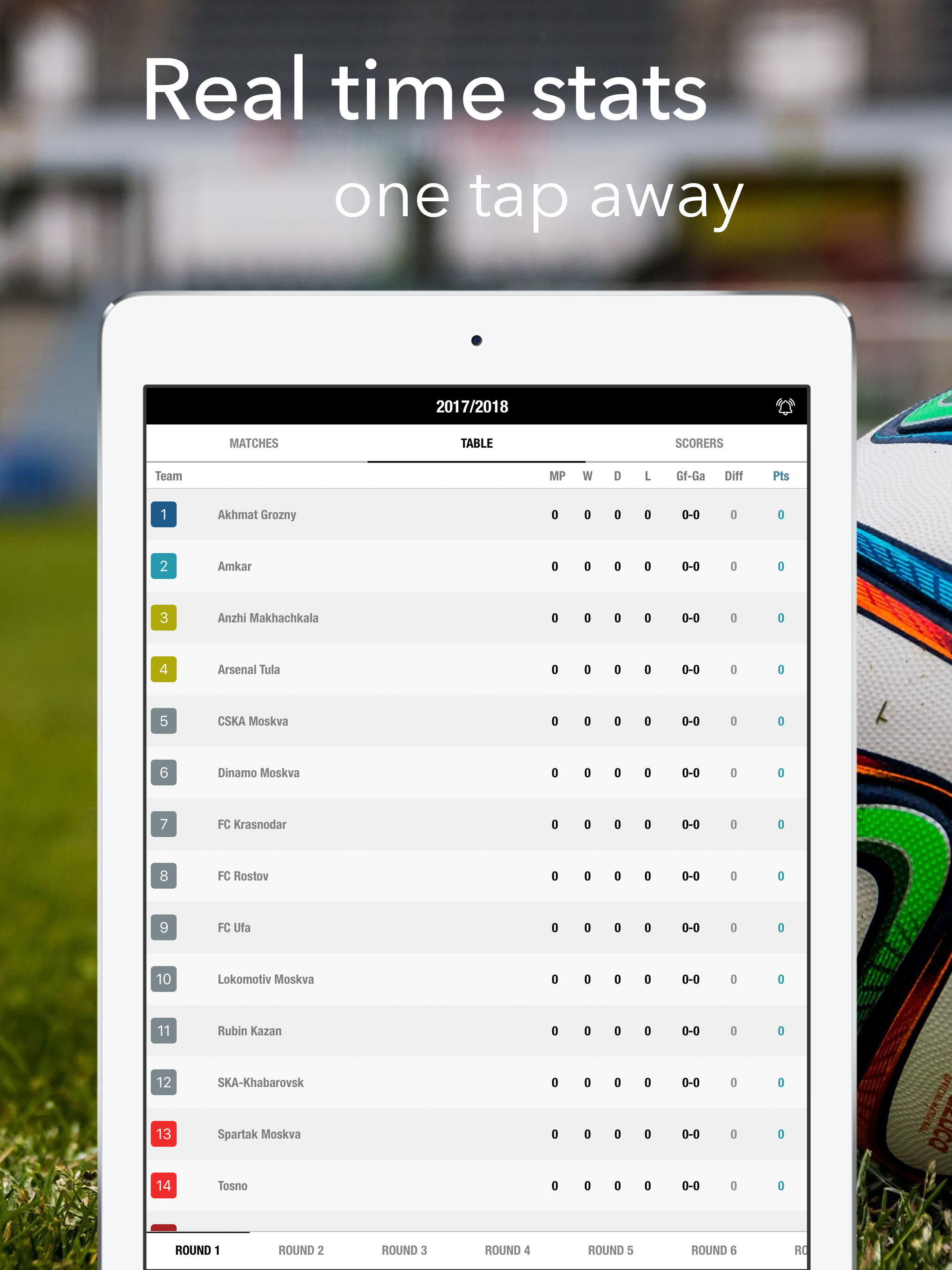 Russian Premier League Results