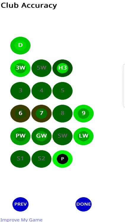 Lower my Golf Score