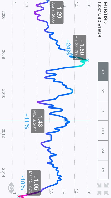 WorldStock screenshot-4
