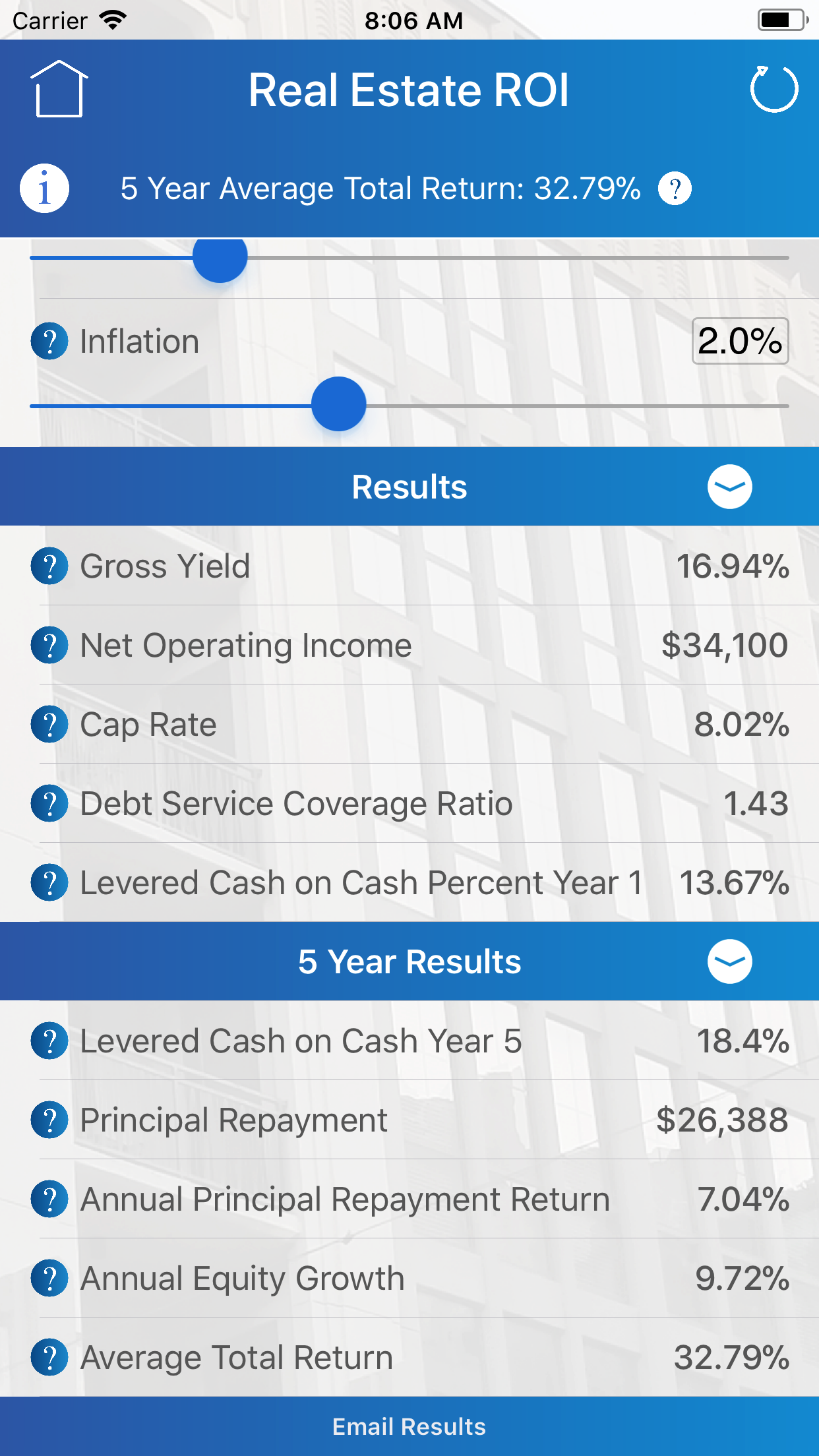 Real Estate ROI Calculator