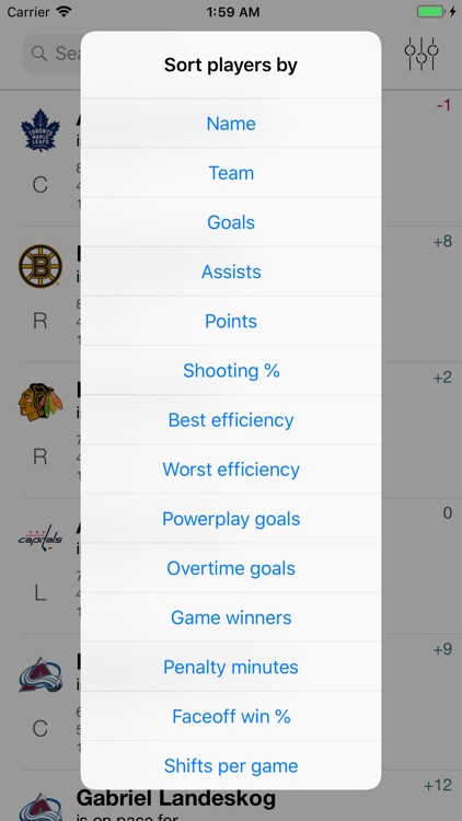 Hockey Player Stats