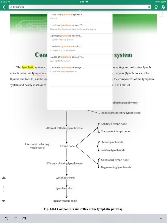 Atlas of lymphatics