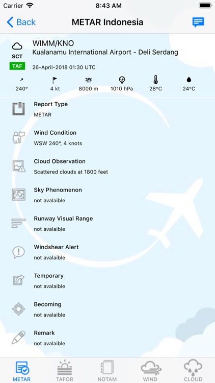 METAR Indonesia
