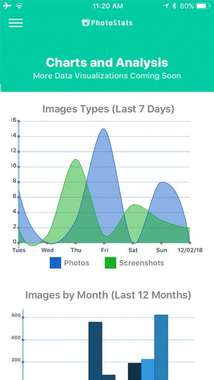PhotoStats Auto-Tag & Tracker screenshot-4