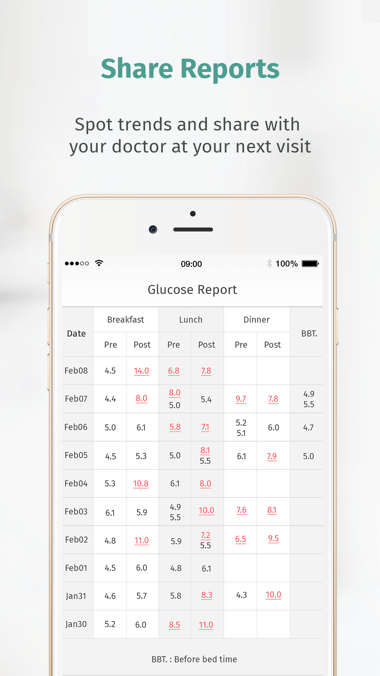 Habits: Gestational Diabetes screenshot 4