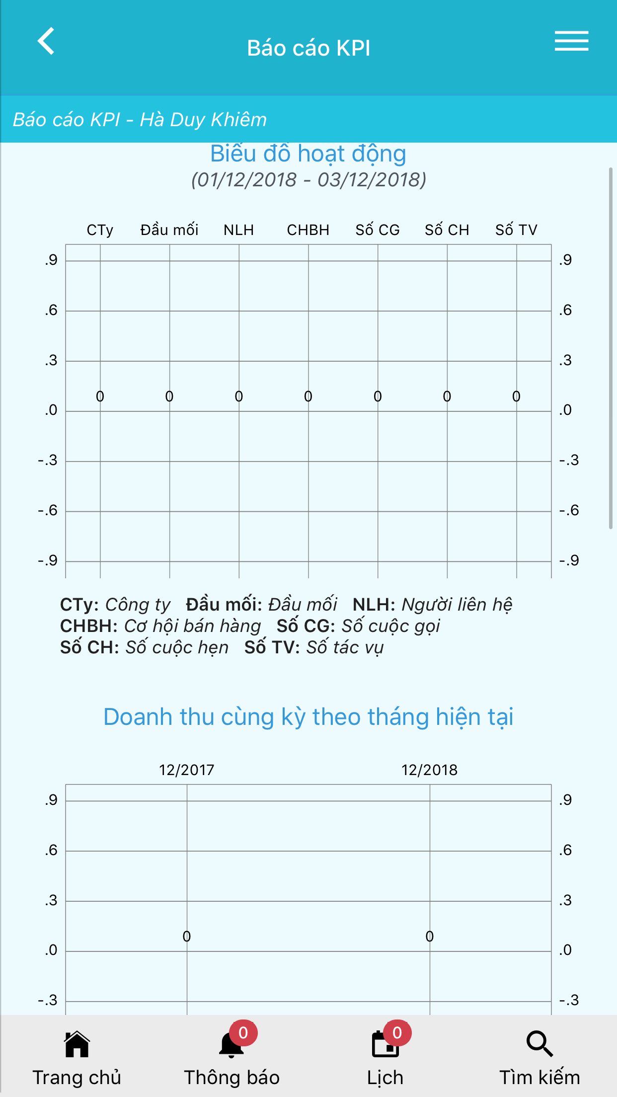 Viettel CRM Mobile