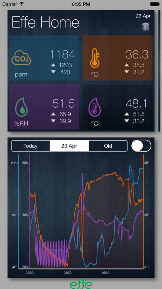 #3. EFFE SENSORS (iOS) Podle: Efftronics Systems Pvt. Ltd.