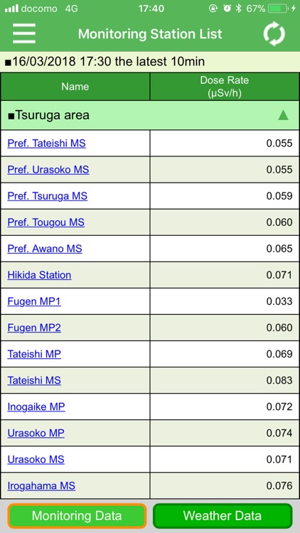 福井県放射線モニタリングデータ