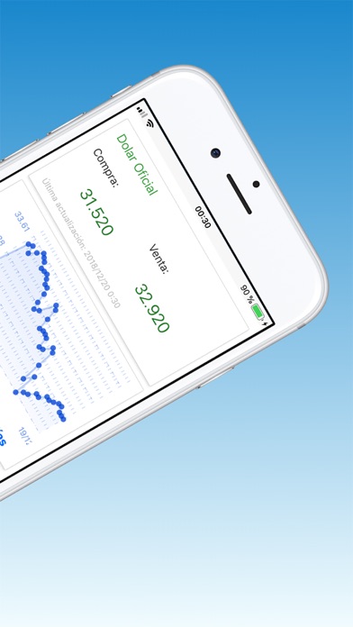 Dolar Uruguay screenshot