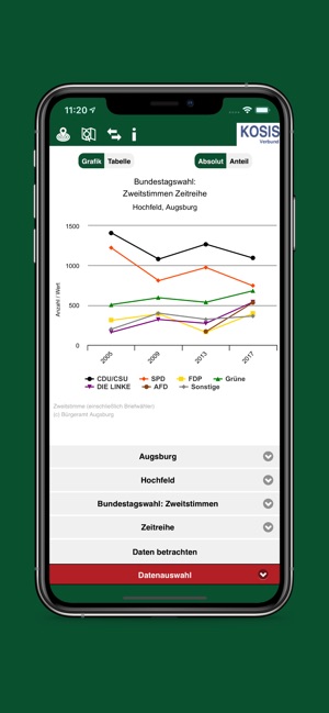 Statistikapp KOSIS(圖3)-速報App