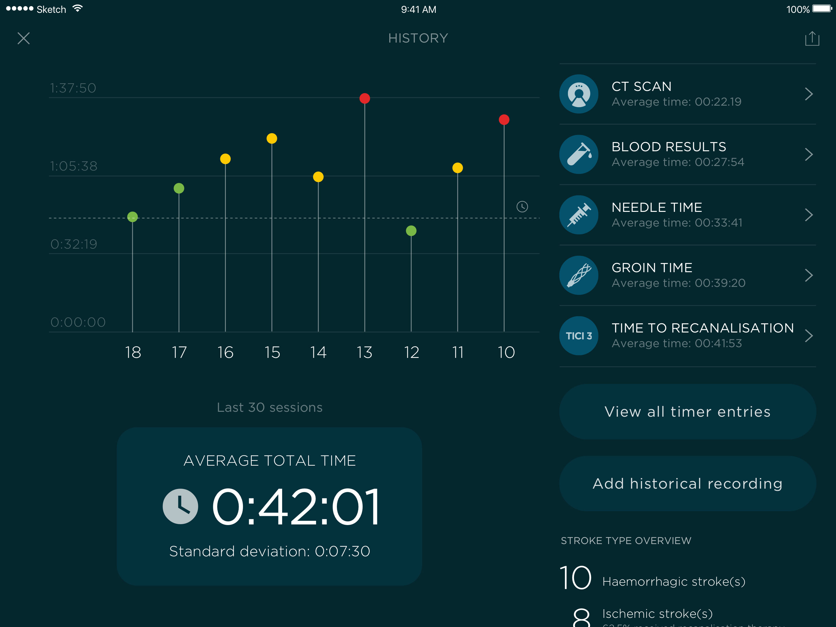 Angels Stopwatch
