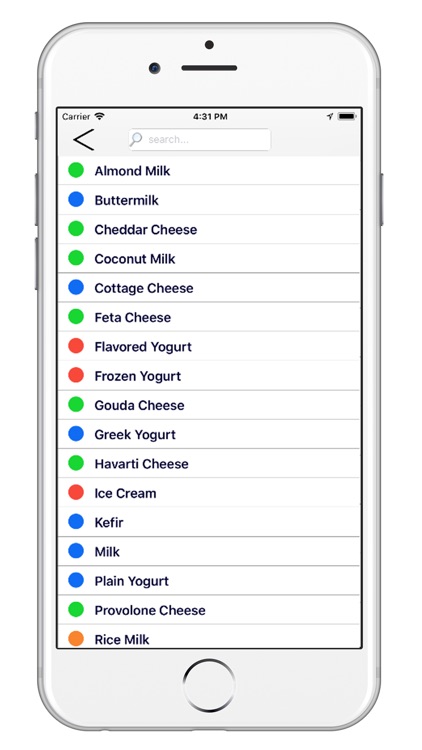 Atkins Diet Food Checker