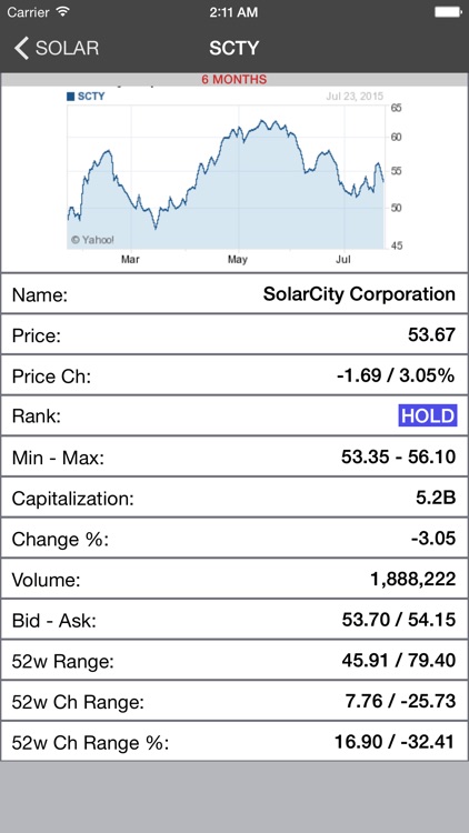 Buy-Sell-Hold Stocks screenshot-3