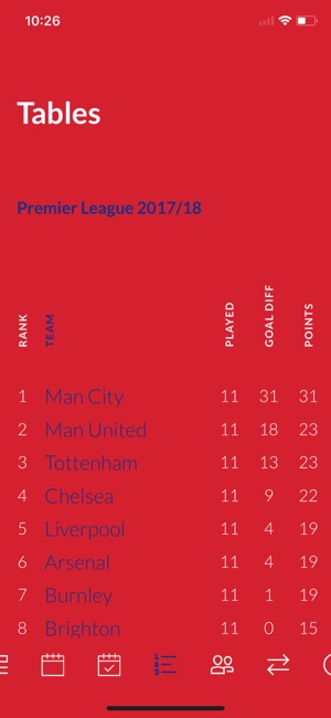 Team Stoke City(圖3)-速報App