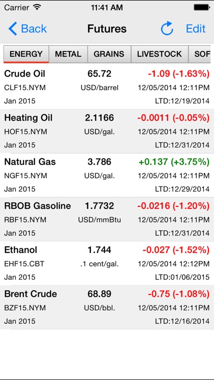 EZ Stock Quote
