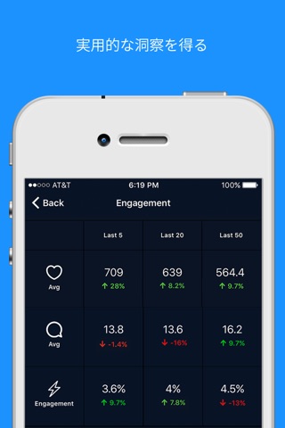 Followers + for Instagram - Follower Analytics screenshot 4