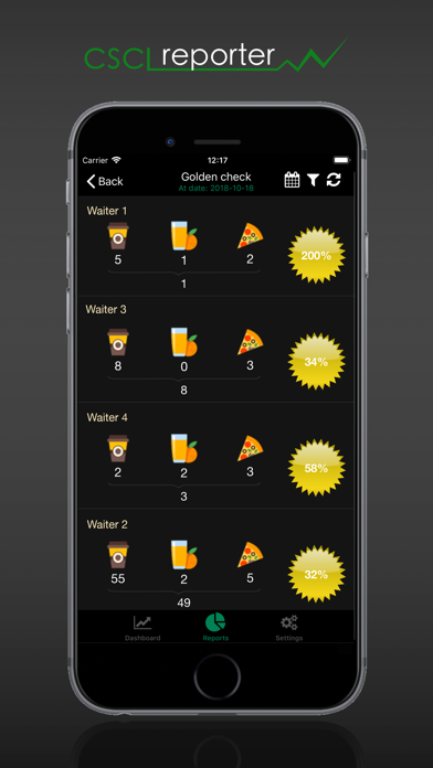 How to cancel & delete CSCL Reporter from iphone & ipad 4
