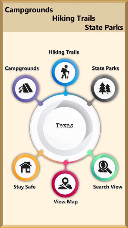 Texas - Camps & Trails,Parks