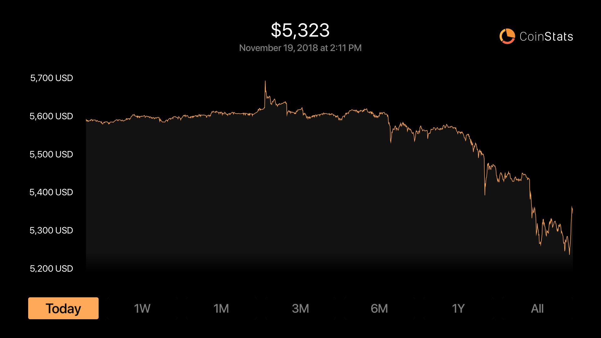 CoinStats: Crypto Portfolio screenshot 31