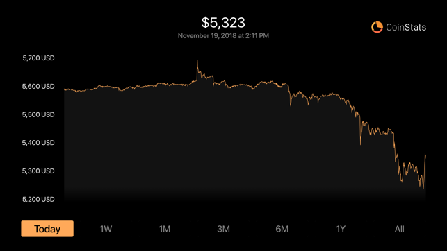 ‎CoinStats: Crypto Portfolio Screenshot