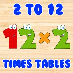 Graphique de multiplication