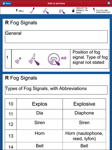 NAUTICAL CHART SYMBOLS & ABBREVIATIONSのおすすめ画像4