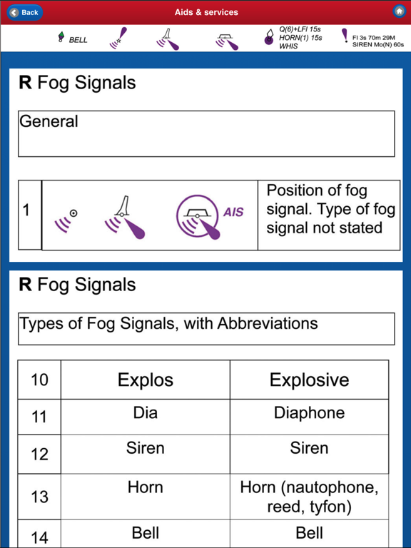 Noaa Chart Symbols