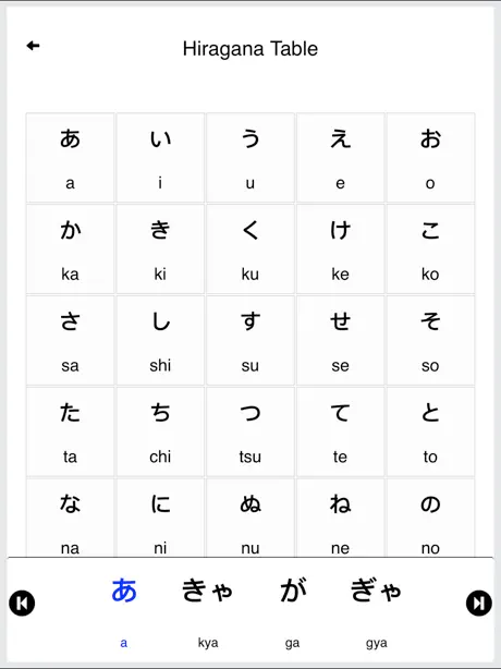 Japanese Vocabulary - Hiragana