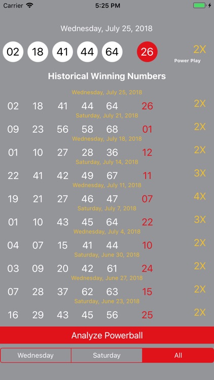 Powerball Analysis and Results