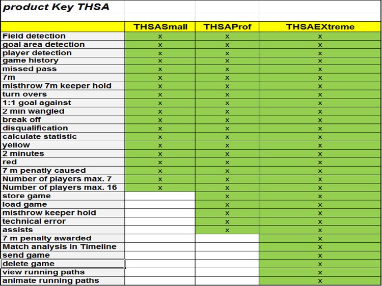 THSAProf-Handball Statistic screenshot-4