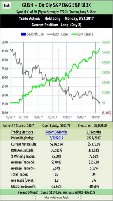 Short-Term Trading Signals screenshot 2