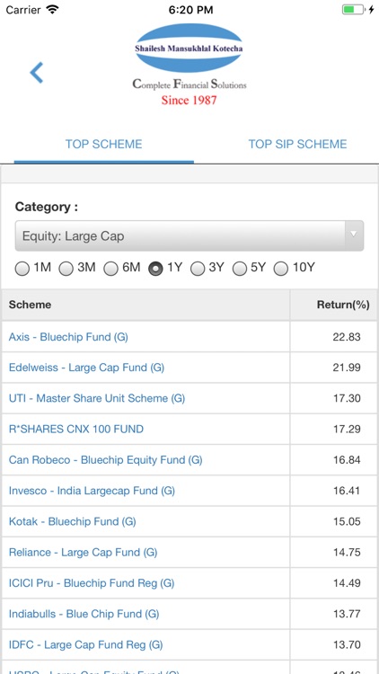 Shailesh Mansukhlal Kotecha screenshot-4
