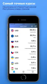 Курс валют Киргизии айфон картинки 1