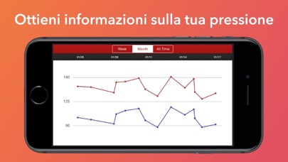 Pressione Sanguigna Assistente immagine dello schermo #3