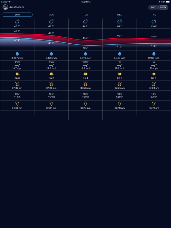 Screenshot #5 pour Advisory Weather