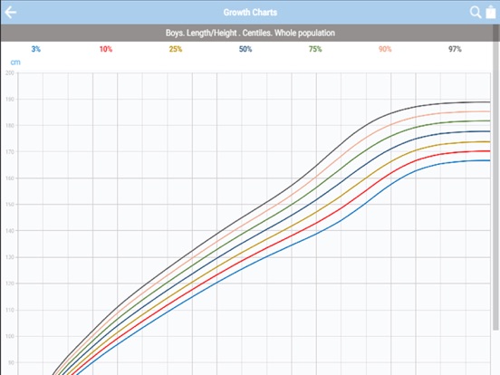 Millennials' Growth iPad screenshot