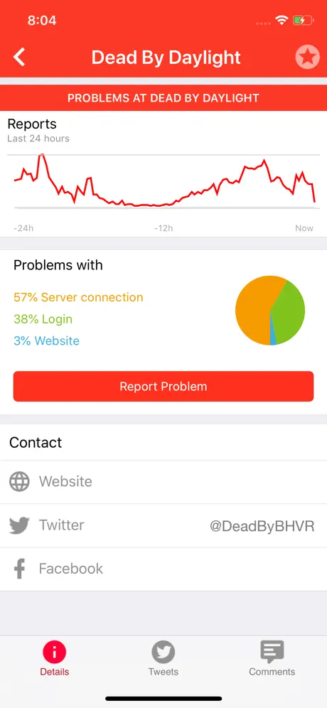 Downdetector