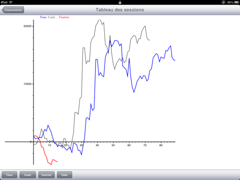 Screenshot #4 pour Poker Income Bankroll Tracker