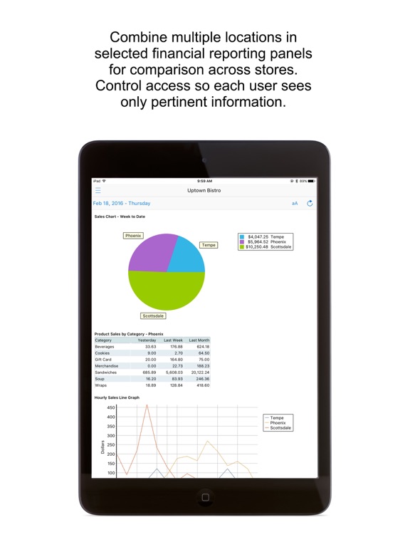Point of Success Dashboard iPad screenshot 2 - Business app
