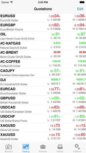 NetTradeX for IFC Markets(圖1)-速報App