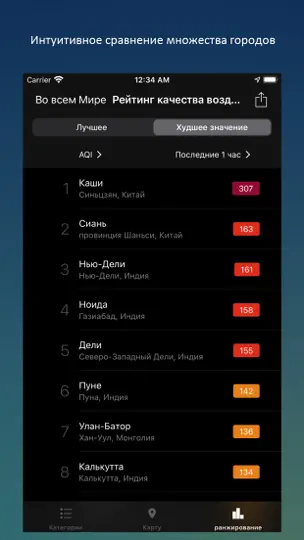 Скриншот Air Matters на iPhone 6