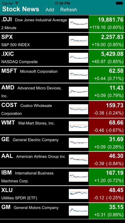 Stock News, Real-time Quotes, charts and data