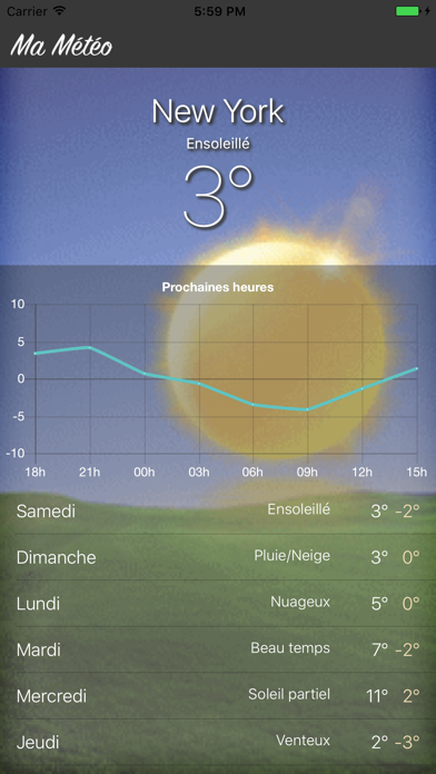 Screenshot #2 pour Météo Gratuite